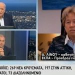 Αθηνά Λινού: Αν κάποιος νοσήσει με γρίπη και κoρoνοϊό, θα είναι δύσκολο να τα βγάλει πέρα