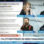 Επέτειος Γρηγορόπουλου: Κάλεσμα για συγκέντρωση 12 χρόνια μετά τη δολοφονία του